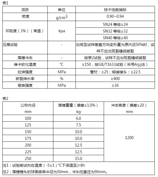 mpp丝瓜IOS视频下载的国家标准